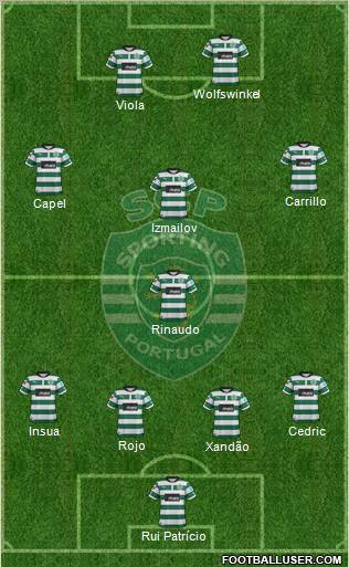 Sporting Clube de Portugal - SAD Formation 2012