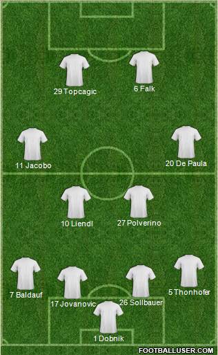 Dream Team Formation 2012