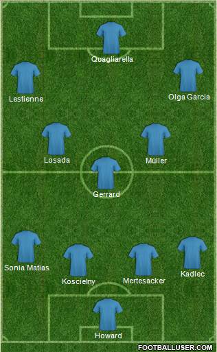 Champions League Team Formation 2012