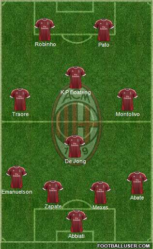 A.C. Milan Formation 2012