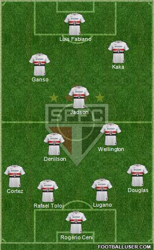 São Paulo FC Formation 2012
