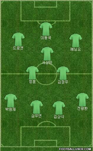Dream Team Formation 2012