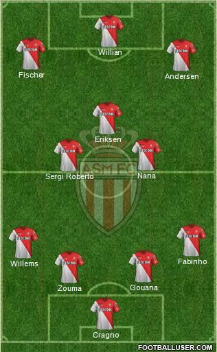 AS Monaco FC Formation 2012