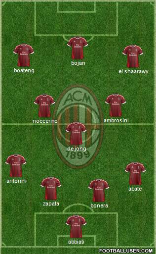A.C. Milan Formation 2012