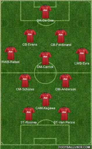 Manchester United Formation 2012