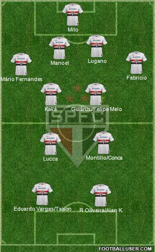São Paulo FC Formation 2012