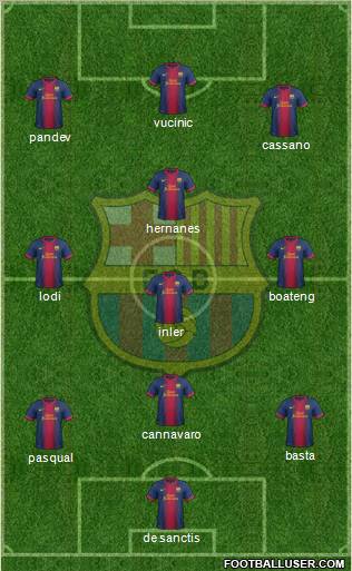 F.C. Barcelona Formation 2012