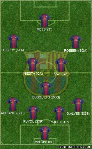 F.C. Barcelona Formation 2012