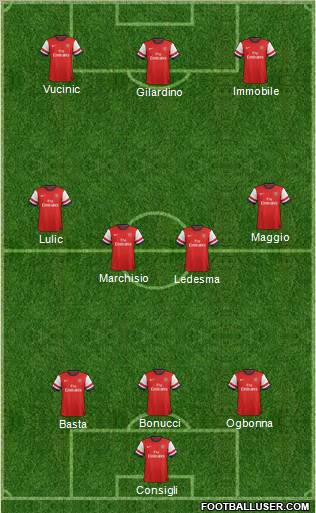 Arsenal Formation 2012