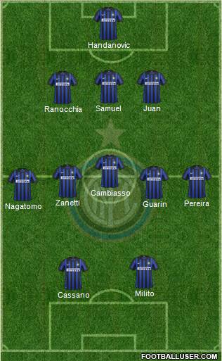 F.C. Internazionale Formation 2012