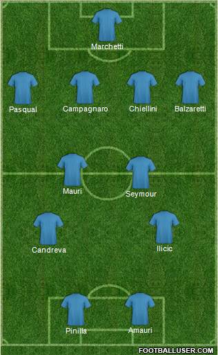 Dream Team Formation 2012