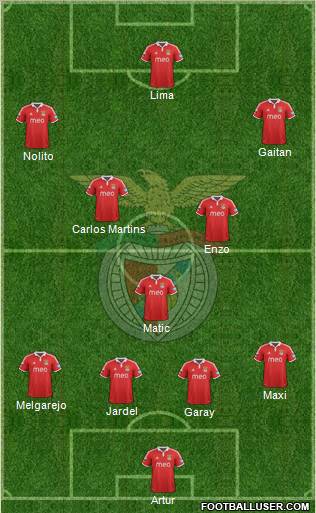 Sport Lisboa e Benfica - SAD Formation 2012