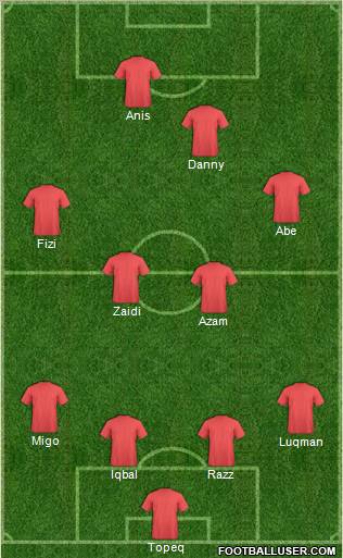 Champions League Team Formation 2012
