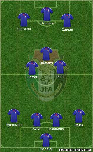 Japan Formation 2012