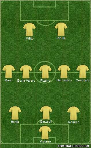Fifa Team Formation 2012