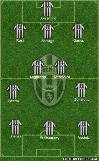 Juventus Formation 2012