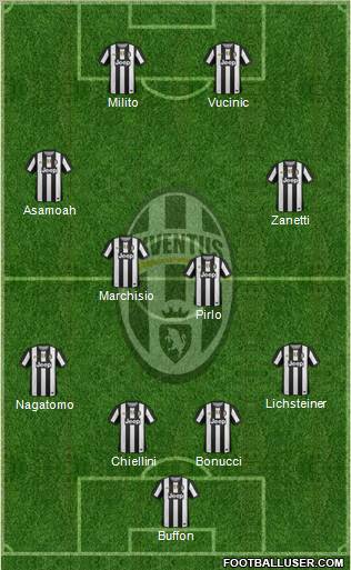 Juventus Formation 2012