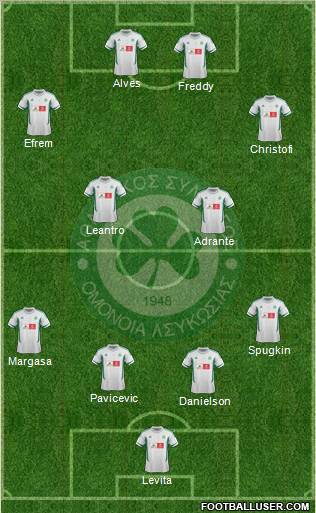 AS Omonoia Nicosia Formation 2012