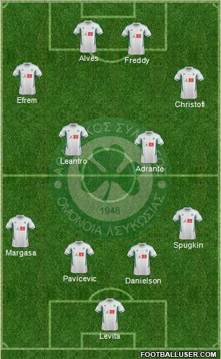 AS Omonoia Nicosia football formation