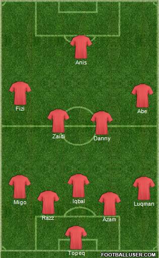 Champions League Team Formation 2012