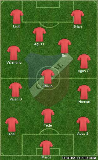 Deportivo Maipú Formation 2012