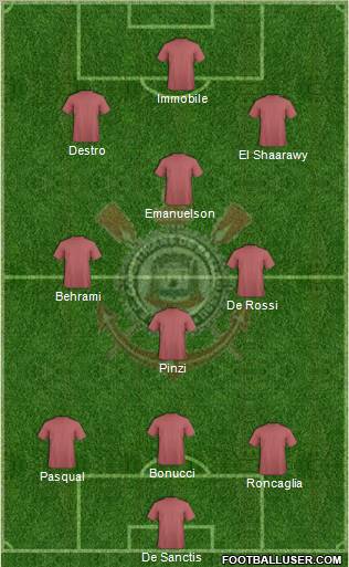 EC Corinthians Formation 2012