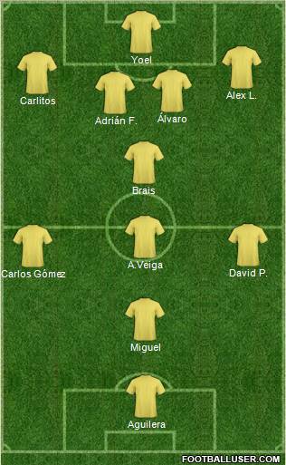 Dream Team Formation 2012