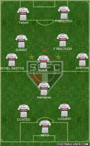 São Paulo FC Formation 2012