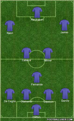 Football Manager Team Formation 2012