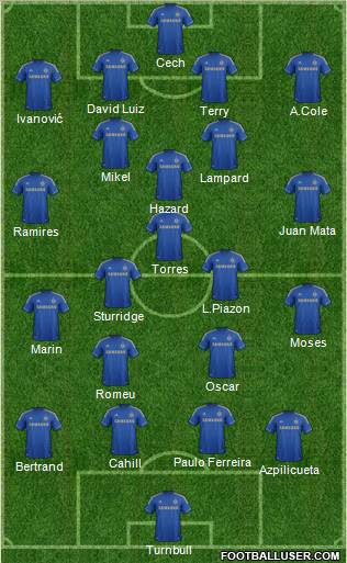 Chelsea Formation 2012