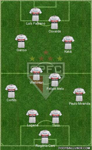 São Paulo FC Formation 2012