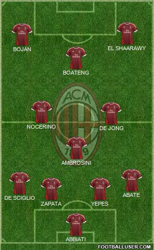 A.C. Milan Formation 2012