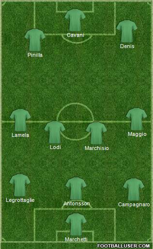 Dream Team Formation 2012
