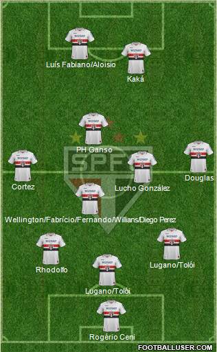 São Paulo FC Formation 2012