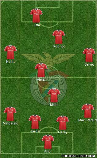 Sport Lisboa e Benfica - SAD Formation 2012