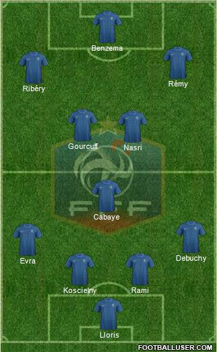 France Formation 2012