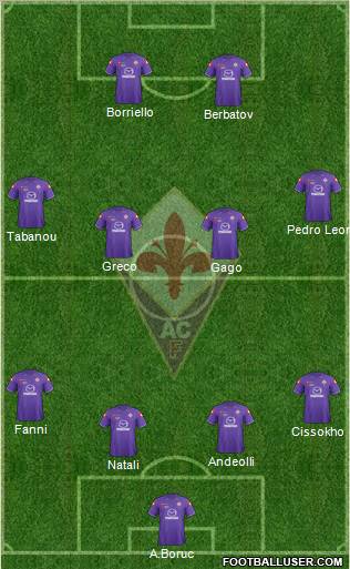 Fiorentina Formation 2012