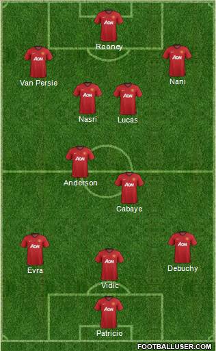 Manchester United Formation 2012