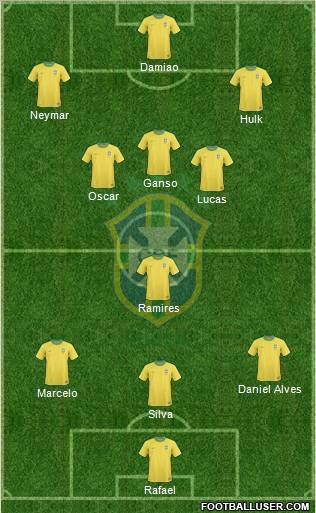 Brazil Formation 2012