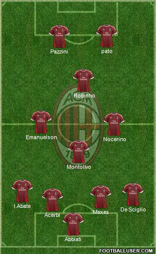 A.C. Milan Formation 2012