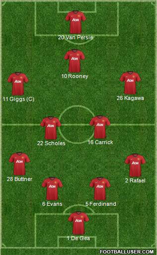 Manchester United Formation 2012