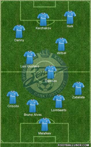 Zenit St. Petersburg Formation 2012
