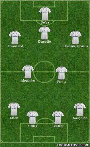 Tottenham Hotspur Formation 2012