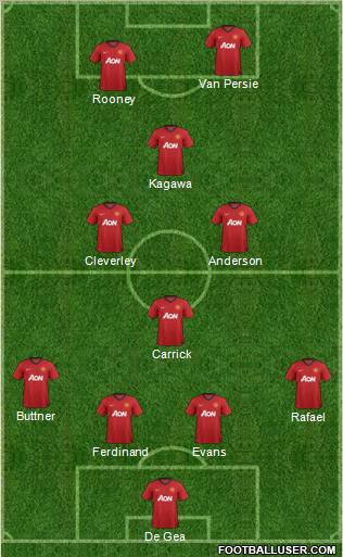 Manchester United Formation 2012