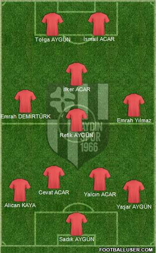 Aydinspor Formation 2012