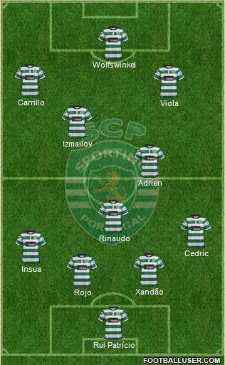 Sporting Clube de Portugal - SAD Formation 2012