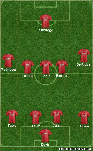 Southampton Formation 2012