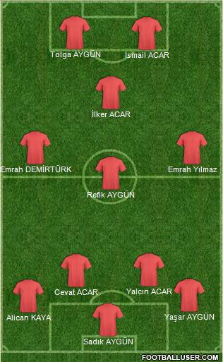 Champions League Team Formation 2012