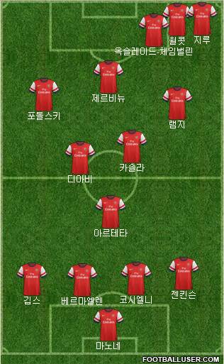Arsenal Formation 2012
