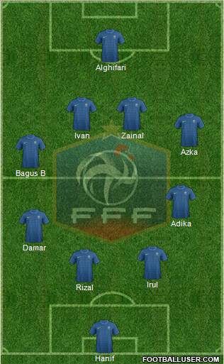 France Formation 2012